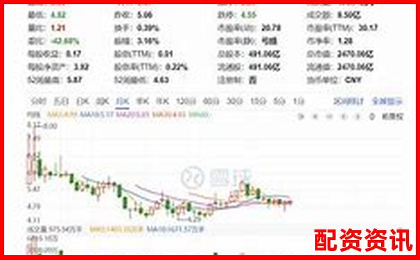 未来暴涨1000倍的股票名单公开（附股价走势）-国内靠谱股票配资论坛