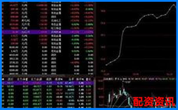 炒股时加杠杆是什么意思？背后的风险你了解吗-股票配资账户安全可靠吗知乎