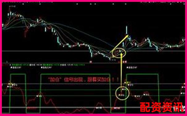 买什么股票最安全挣钱？分析主力资金流向的技巧-股票涨30倍怎么算收益
