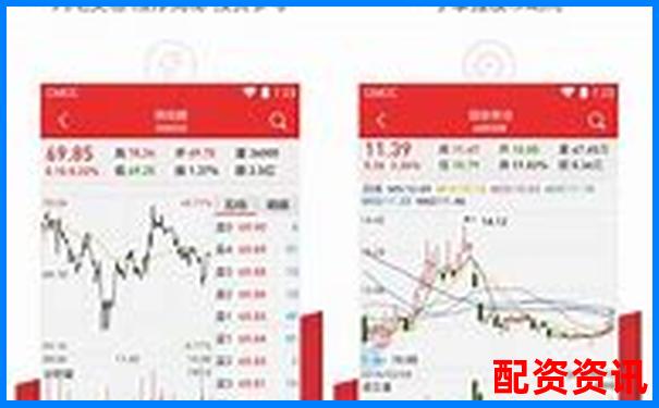 手机炒股开户平台评分榜：前十名谁最靠谱？-炒股的杠杆原理的平台会不会垮