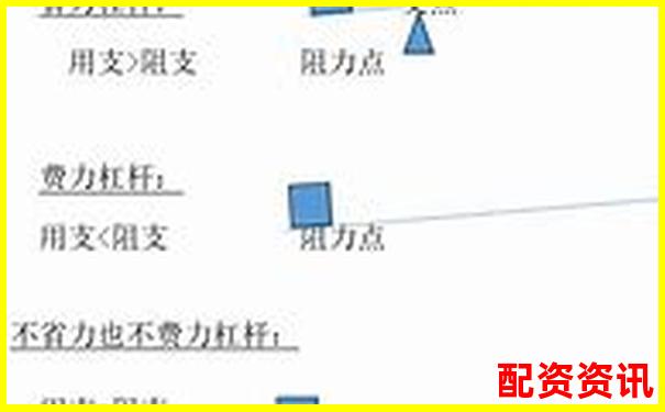 多倍杠杆是否能保证仓位灵活度？附案例解析-股票期权杠杆什么意思