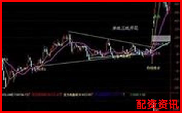 用10倍杠杆炒股做突破战法，新手该如何布控？-庄家操作股票全过程能挣到涨幅的多少倍