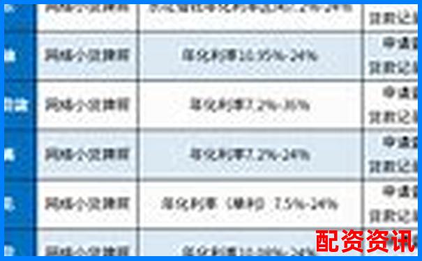 低手续费+大数据分析？看这十大正规平台怎么选-股价涨3倍 本金涨多少合适呢