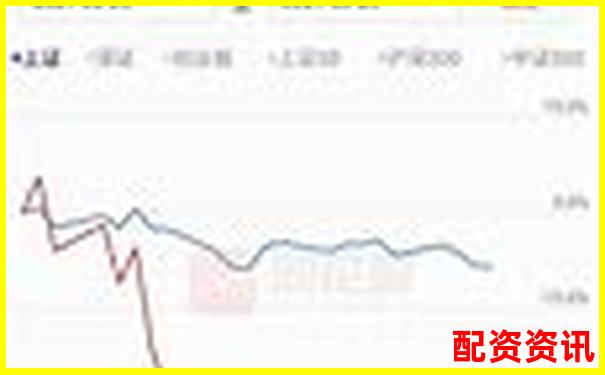 10倍杠杆账户如何在高位接力中提前止盈？-一万十倍杠杆可以买几手纯碱期货