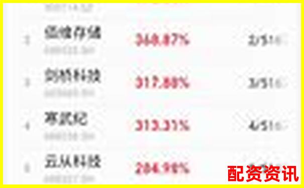 2025年十倍潜力股前瞻，提前布局才有收获-未来上涨100倍的股票