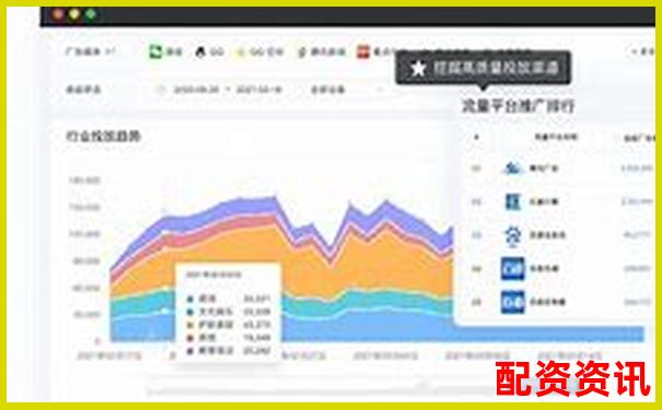 配资平台使用习惯调研：最受欢迎的5个APP特点-首都在线30倍牛股