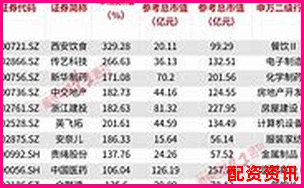 2025年暴涨20倍的大妖股可能来自哪些行业？-元利科技十倍大牛股