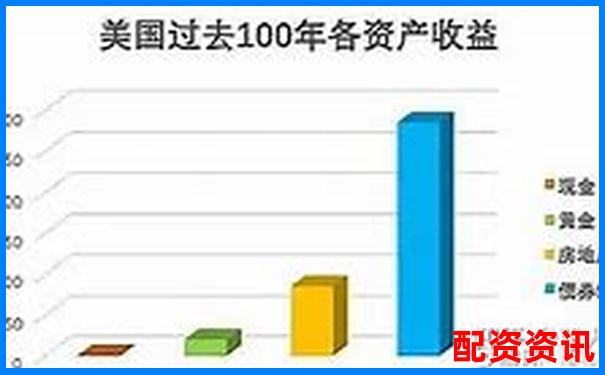 稳赚不赔？买什么股票最安全挣钱全解析-股票配资正规平台哪里查