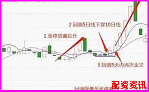 多倍杠杆账户三日涨停战法实测效果如何？-炒股中的多少倍杠杆是啥意思