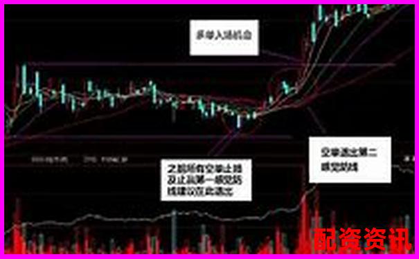 新手用配资平台时该怎么设置止盈止损？-哪些期货交易平台好