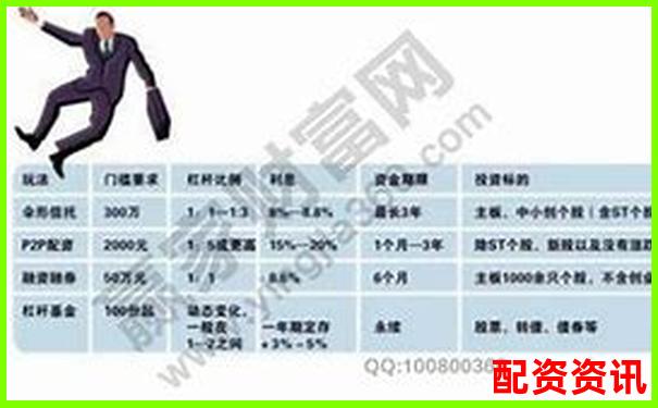 用10倍杠杆炒股的逻辑分析法详解（附表）-股票配资条件 举例说明怎么写