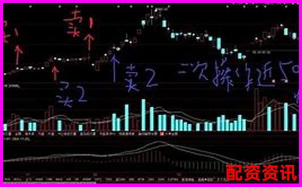 股票怎么买涨停股？新手爆发力选股技巧-配资平台炒股5倍的杠杆是什么