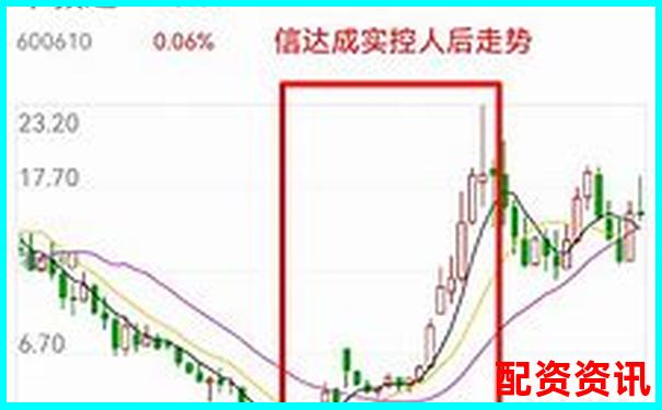 哪些ST股翻身成未来暴涨1000倍的传奇？-比特币杠杆100倍涨了百分百