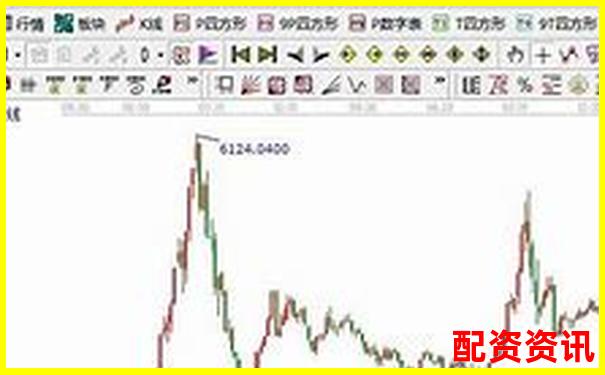 哪些股票在历史大涨前具备类似走势？-物理杠杆原理知识点