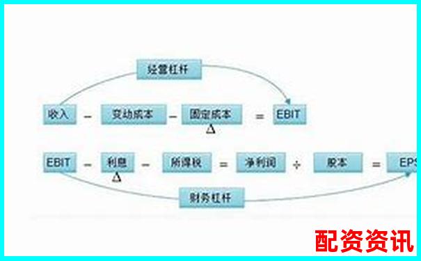 多倍杠杆账户支持哪些股票？新手一定要核对清单-股票期权的杠杆倍数是什么
