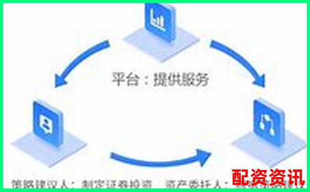 新手怎么判断配资平台是不是实盘交易？-老牌配资平台咨询电话