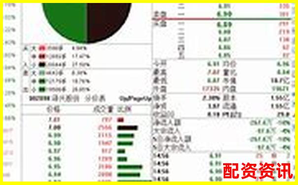 适合职业操盘手的配资平台有哪些？功能深度对比-石家庄股票配资公司