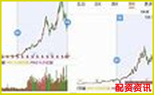 未来暴涨1000倍的股票如何提前发现？牛人分享方法-什么叫每手股的倍数