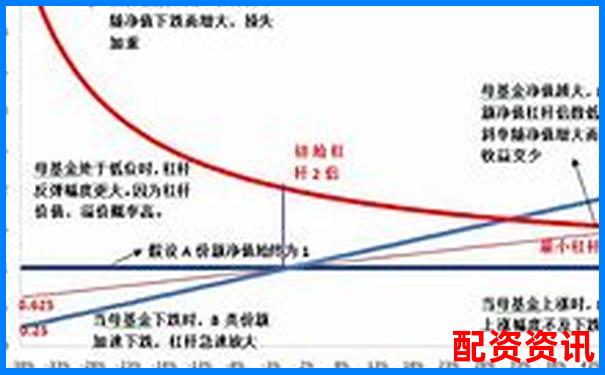 股票杠杆资金怎么计算？一张图教会你-a股是否可以加杠杆