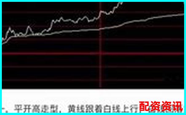 多倍杠杆炒股适合震荡市吗？实盘对比教学