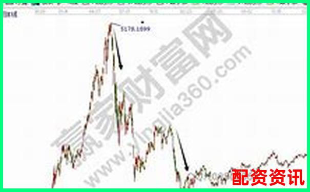 股票杠杆到底怎么样？亲测体验+评估分析-用网上配资平台炒股算网赌吗