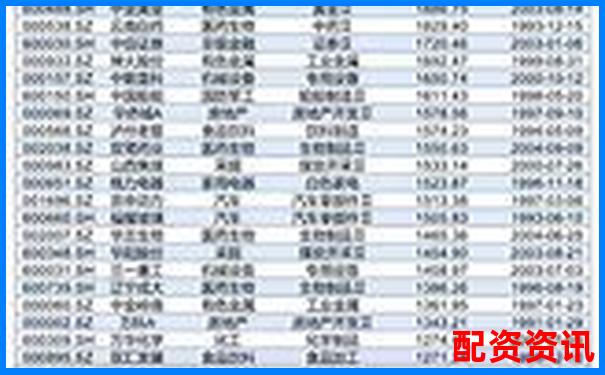 十倍机会正在悄悄靠近，2025年有望暴涨的个股一览-杠杆三倍是什么意思啊