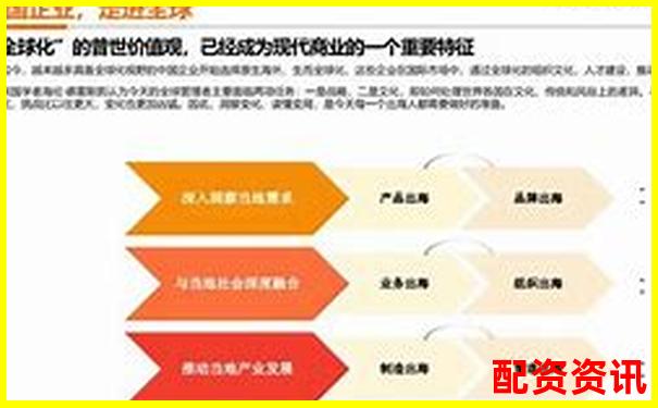 哪些公司产品刚打开海外市场？2025潜力惊人-特斯拉股票翻了几倍
