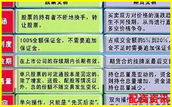 股票杠杆和期货哪个风险更大？对比分析-美股杠杆最多多少倍