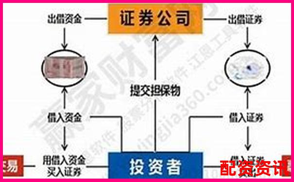 股票配资和融资融券谁更适合新手？横评对比-杠杆倍数越高越好吗为什么