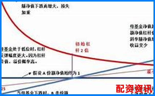 股票杠杆怎么玩？新手入门指南-股票20个涨停板是多少倍