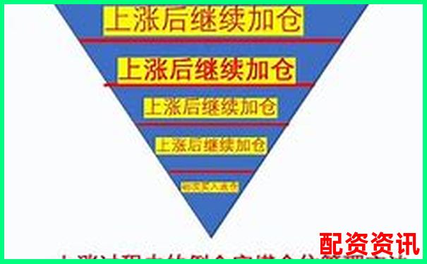 用10倍杠杆炒股可以重仓吗？仓位管理规则详解-融资融券最大的杠杆倍数