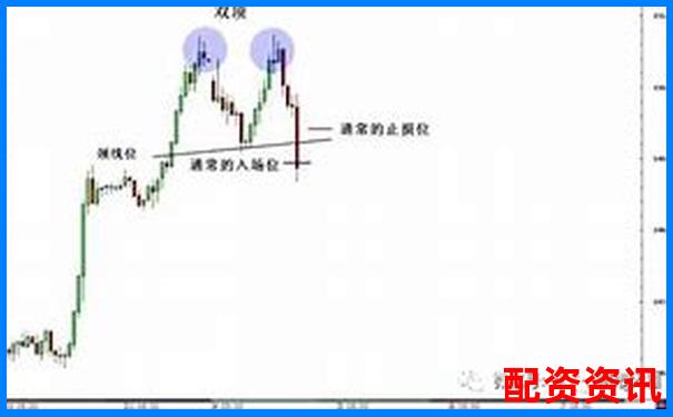 多倍杠杆账户如何识别“假突破真出货”？-融资融券相当于几倍杠杆