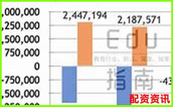 从财报看未来：哪些公司可能在2025年翻十倍？-10倍杠杆风险大吗为什么
