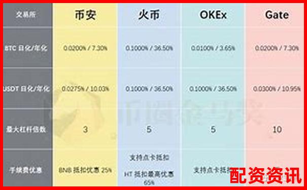 多倍杠杆平台支持的最小交易额是多少？-股票配资平台网站有哪些软件