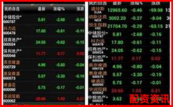 手机炒股开户推荐：2025年度热度最高平台-股票杠杆可以几倍买入吗