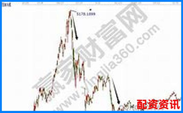 股票杠杆和期货哪个风险更大？对比分析-股票杠杆最多多少倍啊怎么看的出来