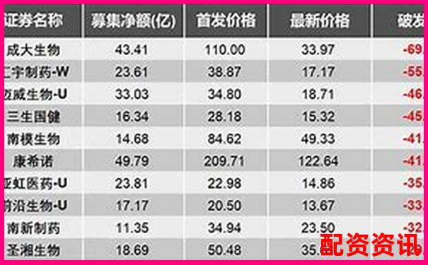 哪个平台支持A股+科创板？十大正规平台测评-十大正规实盘配资平台