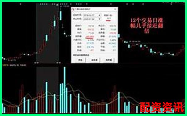 未来暴涨1000倍的股票选股技巧：散户实用指南-中信证券投资人服务平台