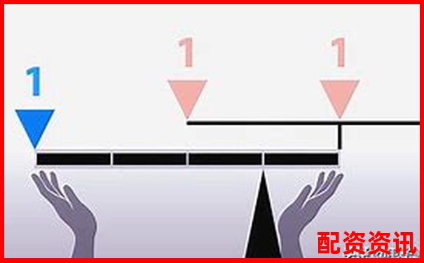 炒股杠杆怎么计算？10倍杠杆背后的放大逻辑全解析-佰倍资本控股股东名单公布