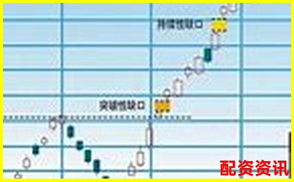 炒股杠杆用户常见爆仓陷阱：K线错觉解析-炒股股票配资网站官网查询