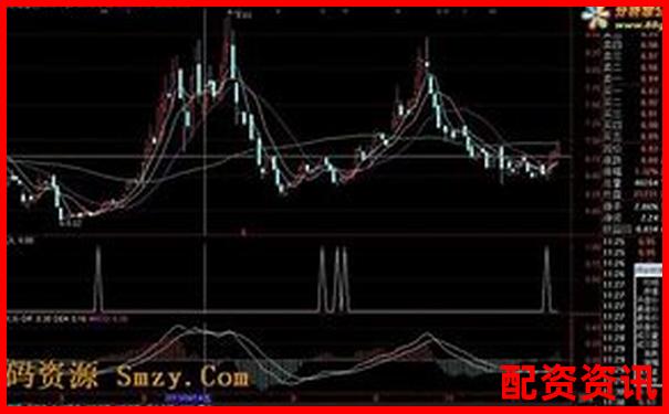 股票配资平台评分系统揭秘：真实评分VS刷分套路-最安全的股票配资平台是什么