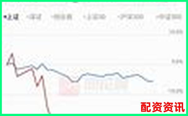 用10倍杠杆买股，一次盈利就能翻倍吗？新手必知陷阱-杠杆倍数的区别和联系