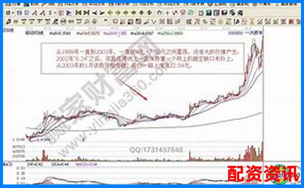 低价股黑马！2025最具翻十倍潜力的股票整理-股票的杠杆是多少倍的