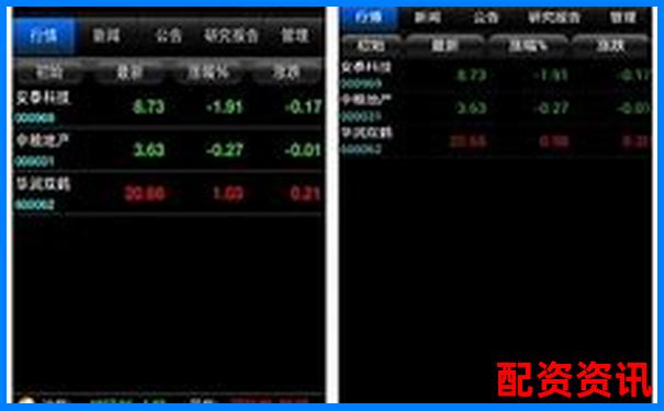 手机炒股开户推荐：2025年度热度最高平台-股票融资怎样操作的