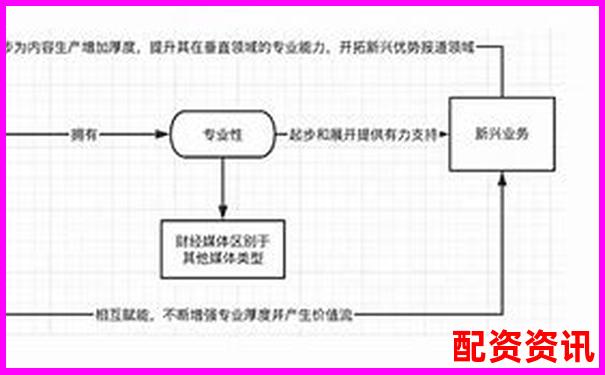 被忽略的暴涨逻辑：市场转型中的结构性机会-炒股10倍杠杆怎么操作
