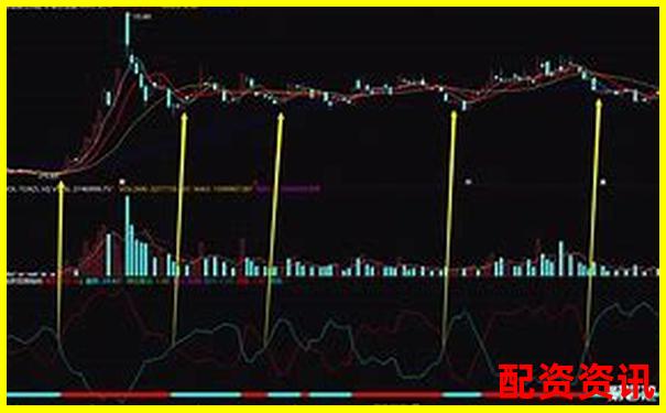 未来暴涨1000倍的股票筛选公式分享-融资融券股票最好别碰