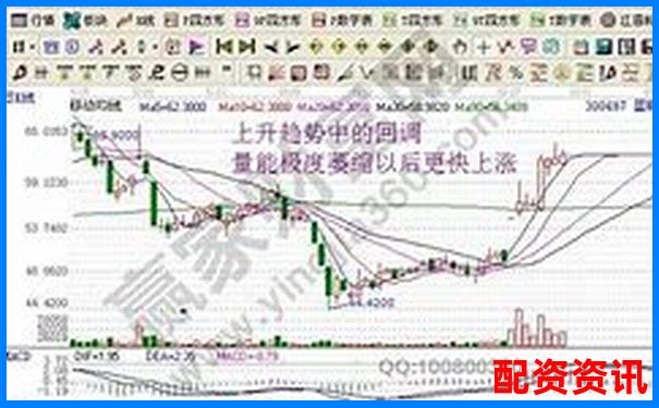 买股票想稳定赚钱？新手必须建立的3个核心理念-未来翻倍的20只个股
