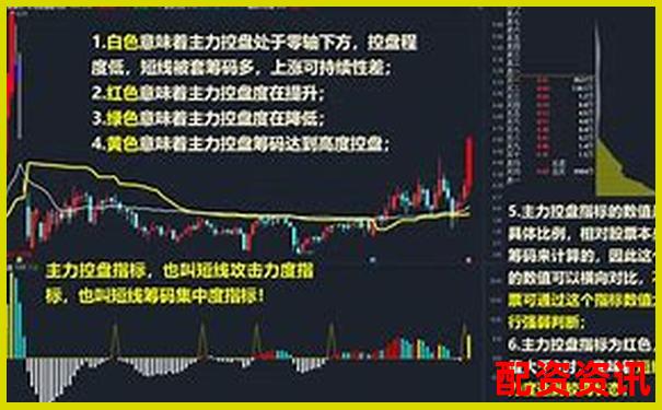 哪个平台适合周线-长线操盘者？实盘使用建议-股票杠杆倍数怎么算出来的呢图片