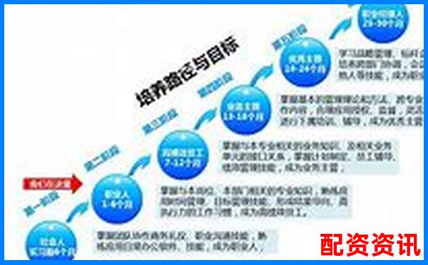 新手如何从5倍进阶到10倍杠杆？成长路径规划-券商配资门户网址是什么
