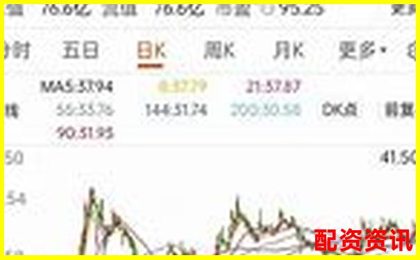 哪些早盘异动信号最易产生2025妖股？-辉煌配资官方网站首页